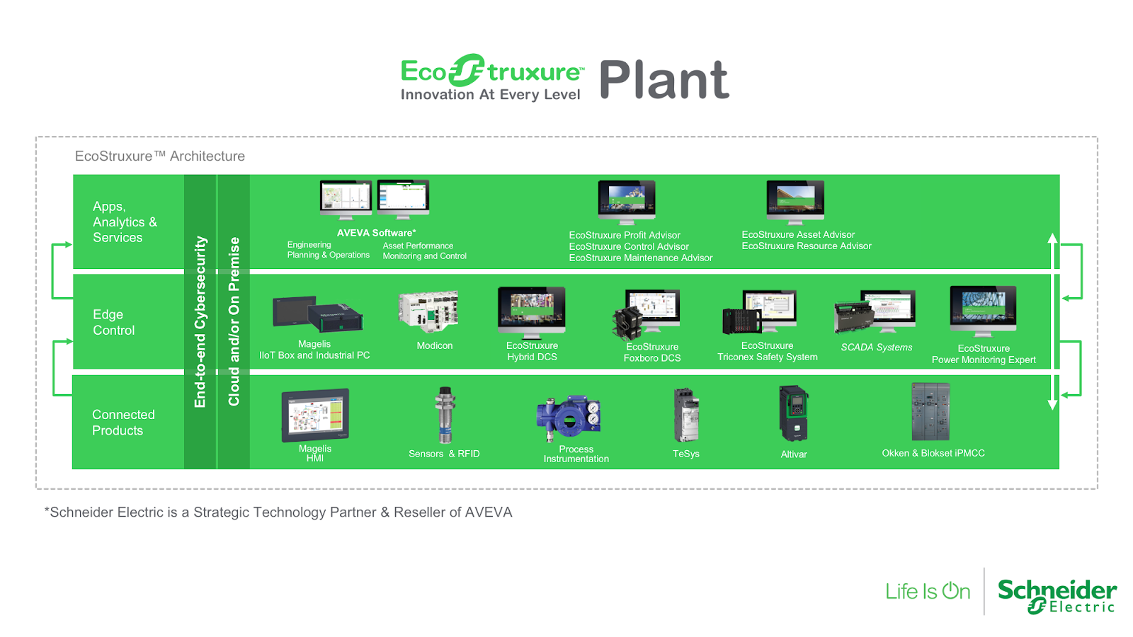 Foxboro: Smart Automation Solutions Provider - Our Comprehensive Plant Solutions